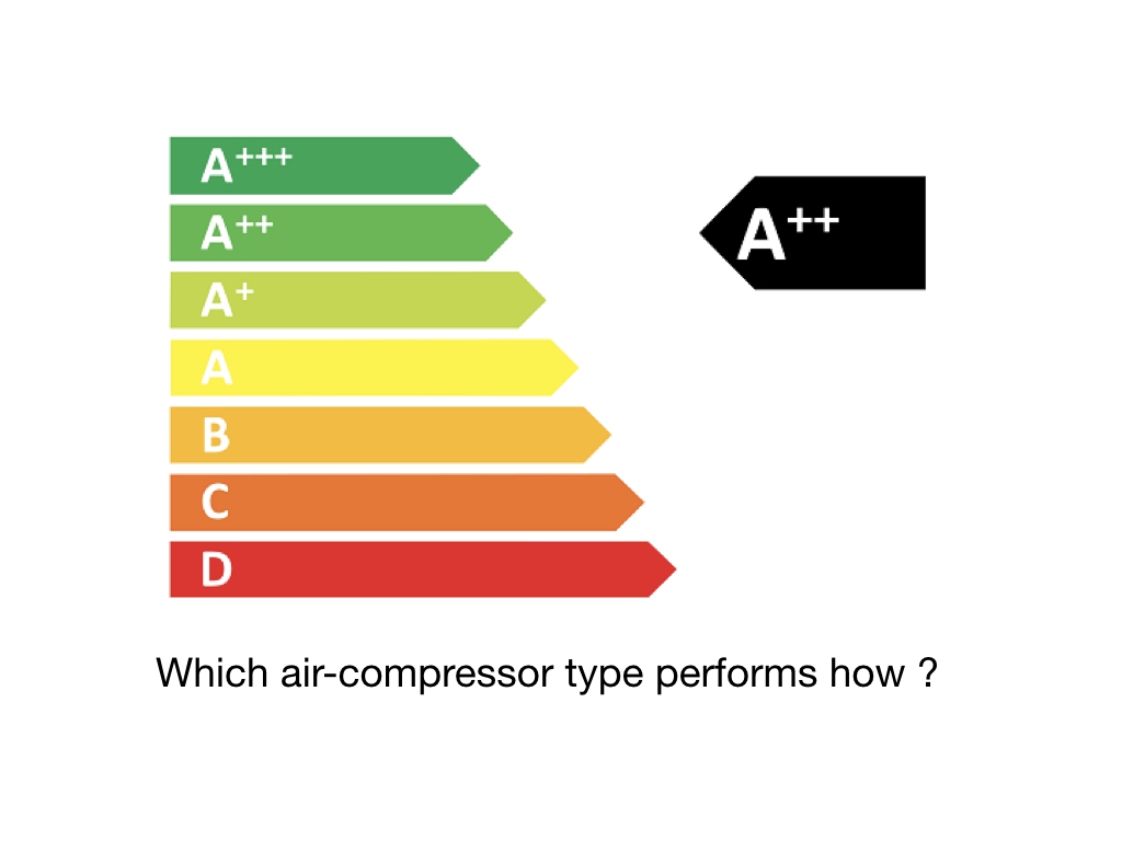 8. Why is there no regulation on  Oil-free Compressor performances ?