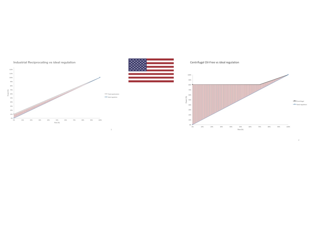 13. Who wins the battle in the N-American market